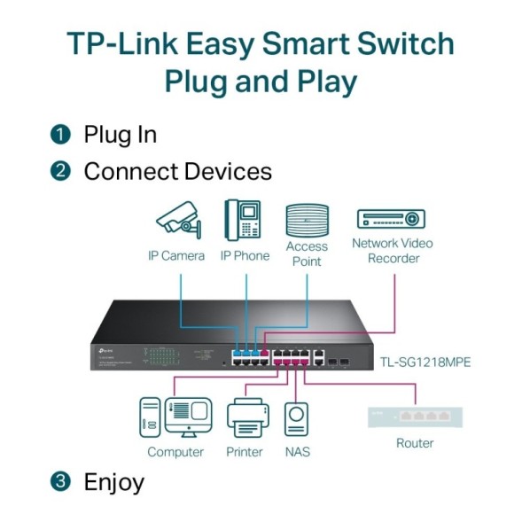 Smart Switch de 18 puertos Gb (x16 puertos POE+ 250W), x2 RJ45/SFP. Características Capa 2. RACK
