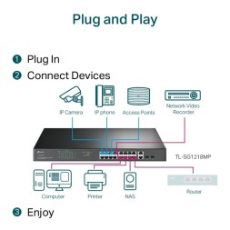 Switch de x18 Gb (x16 POE+), x1 Combo RJ45/SFP, 192W