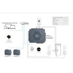 Controladora biométrica ZKTeco AtlasBio 160 de acceso para 1 puerta y 4 lectores