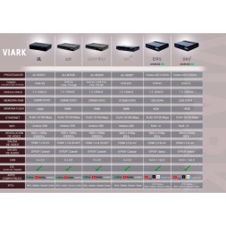 Receptor SAT (S2X), FULL HD, H.265, 1 Lector tarjetas, Wifi USB integrado