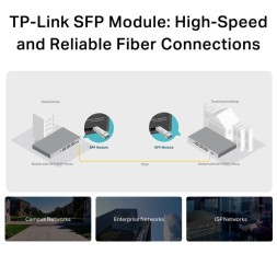 Módulo SFP MiniGBIC Multimodo, conector Dual LC/UPC. Hasta 1.5Km, Longitud de onda 850nm