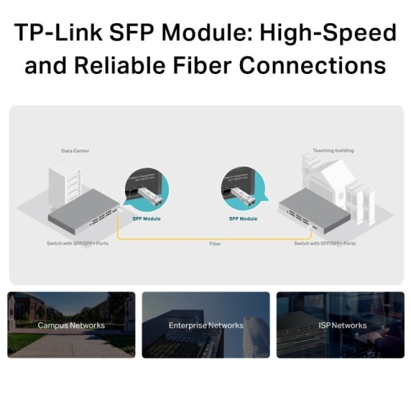 Módulo SFP MiniGBIC Multimodo, conector Dual LC/UPC. Hasta 1.5Km, Longitud de onda 850nm