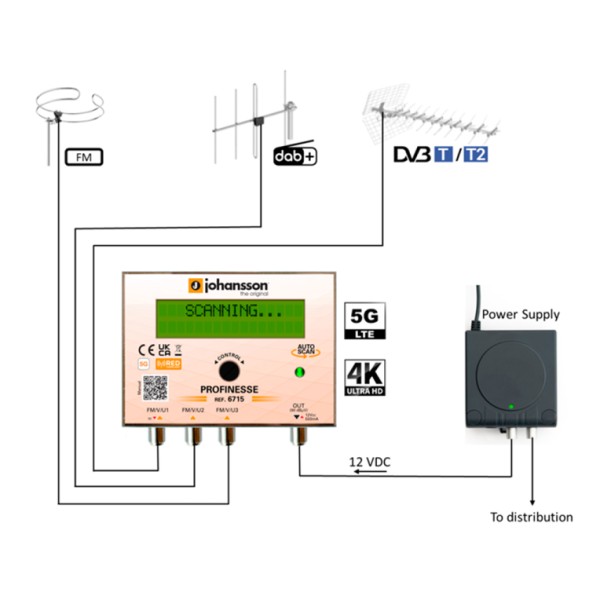 Програмований центральний комплект JOHANSSON KIT6715 - 32 фільтри 5G