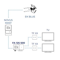 Підсилювач мачти EK NOVUS MAST - 32 фільтри AGC