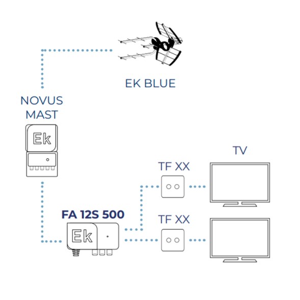 Підсилювач мачти EK NOVUS MAST - 32 фільтри AGC