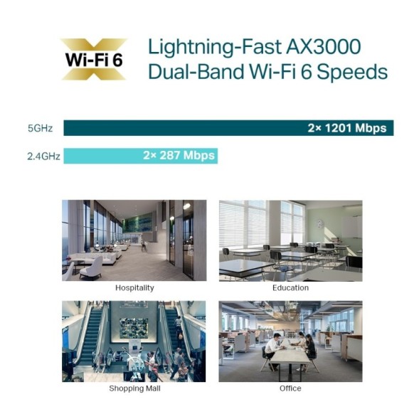 Punto de acceso WiFi 6 Omada TP-Link EAP650 - PoE+