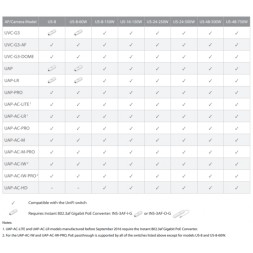 Punto de acceso exterior Ubiquiti UAP-AC-M-5 - Pack 5, WiFi 5, Mesh, 2x2 MU-MIMO, PoE, IPX4