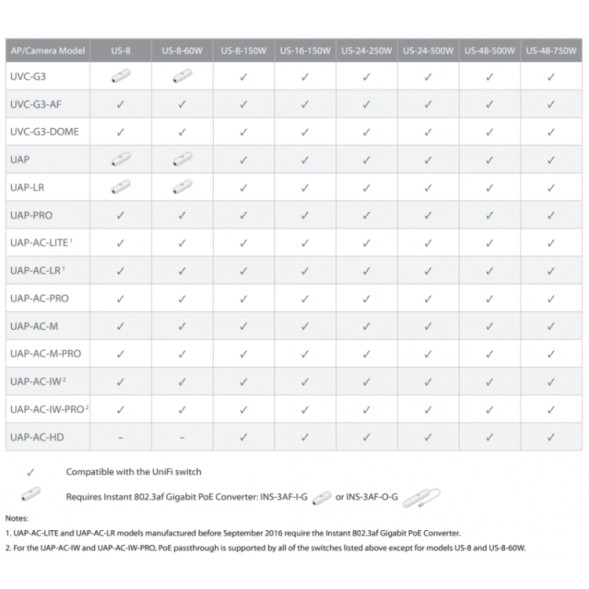 Punto de acceso exterior Ubiquiti UAP-AC-M-5 - Pack 5, WiFi 5, Mesh, 2x2 MU-MIMO, PoE, IPX4