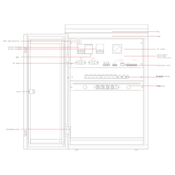 Armario Safire SF-BOX0812V-UPS-IP55 - 8 puertos, 12V, UPS