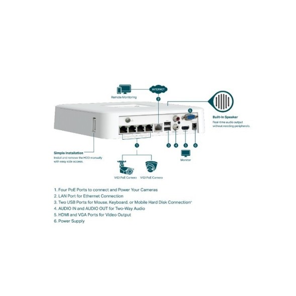 NVR 4ch IP PoE hasta 8Mpx, 80Mbps, H.265+, 1 HDD