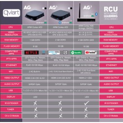 Receptor Android IPTV, 4K,H.265, Wifi integrado 2.4/5Ghz