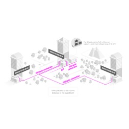 Cloud Router 800MHz CPU, 256MB RAM, x4 SFP+, x5 SFP, x1Gb, L5, RouterOS