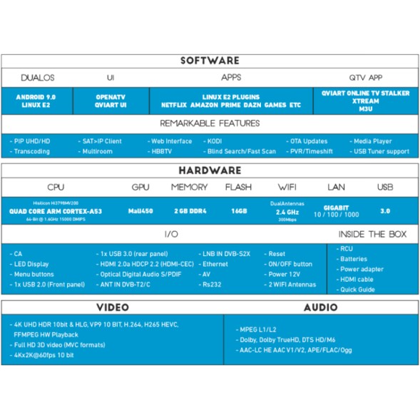 Receptor COMBO (S2X) + TDT (T2) Android 9.0/Linux E2, 4K UHD, H.265, 1 Lector tarjetas, Wifi Dual integrado, IR