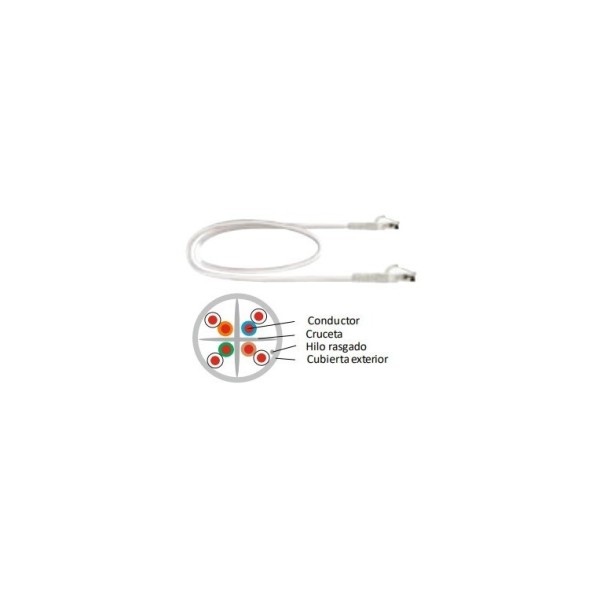 Latiguillo Cat 6 UTP 3mts, LSZH. Blanco
