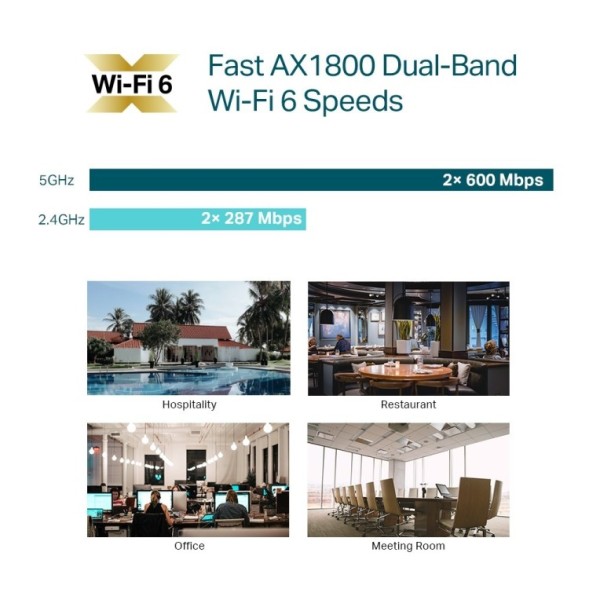 Punto de acceso AX Wifi 6 2.4/5Ghz para techo o pared, 22dBm, antenas de 4/5dBi, x1 puerto Gb, 1775mbps