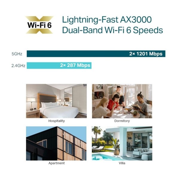 AP de hotel AX3000 WIfi 6 2.4/5Ghz para pared, 22dBm, antenas 2,4GHz:2×3dBi / 5GHz:2×5 dBi, x4 puertos Gigabit