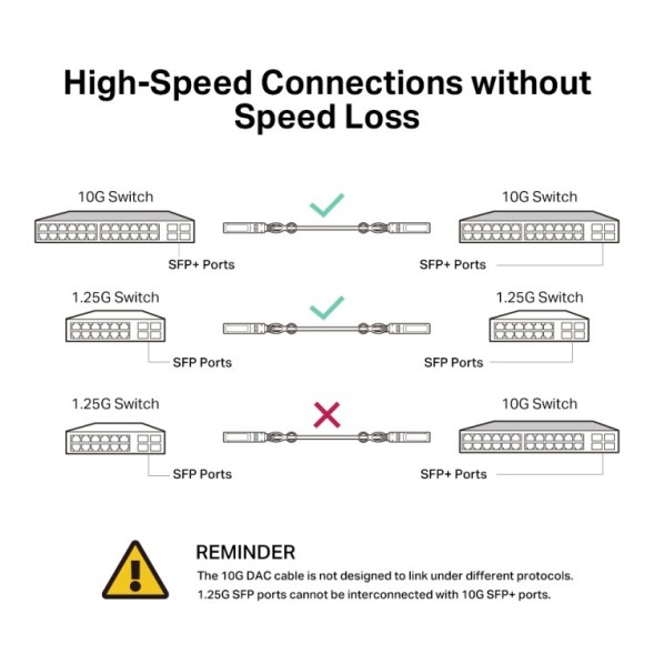Cable DAC SFP+ 10Gb de 1mts