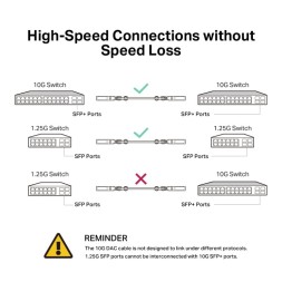 Cable DAC SFP+ 10Gb de 3mts