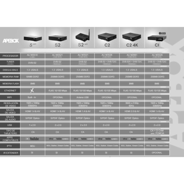 Receptor SAT (S2) F), FULL HD, 1 Lector tarjetas, Wifi USB opcional.