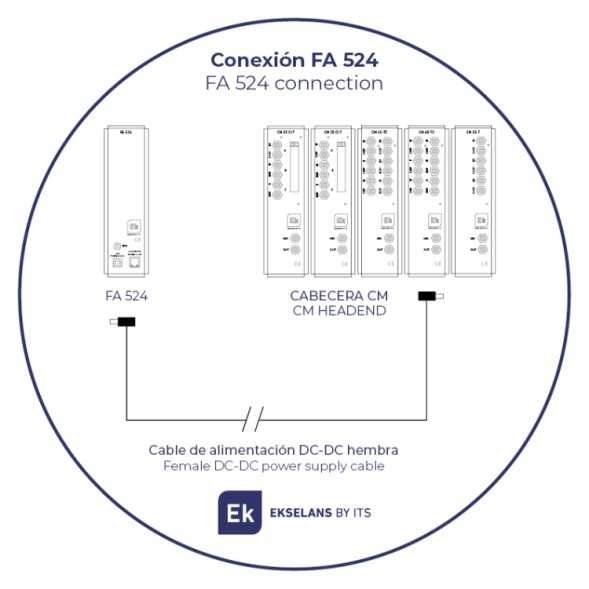 Fuente de alimentación 5V - 24A. Para cabeceras profoesionales EK