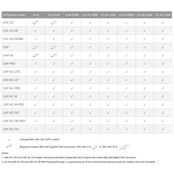 Pack de 5 UnifiSwitch gestionable con 8 puertos Gb y 2 SFP 60W. POE+